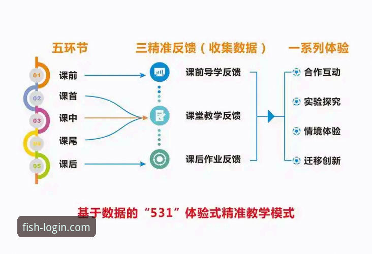 乐鱼体育平台稳定操作教程：从账户安全到流畅体验的完整指南