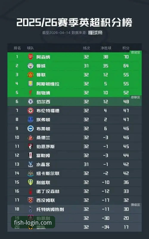 乐鱼体育带你解读英超五月积分榜：阿森纳领跑背后的数据奥秘